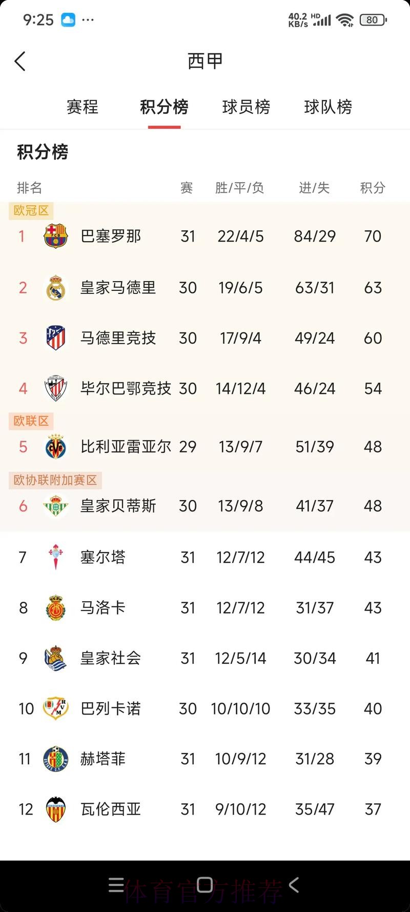 皇马新赛季西甲赛程出炉:第10轮&第35轮战巴萨